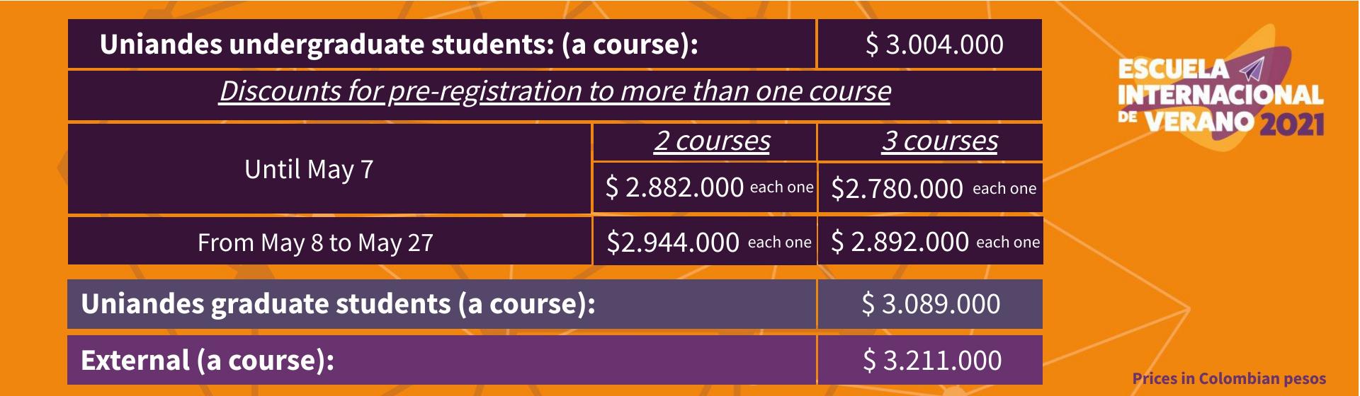 Tarifas Escuela Internacional de Verano 2021 | Derecho | Uniandes